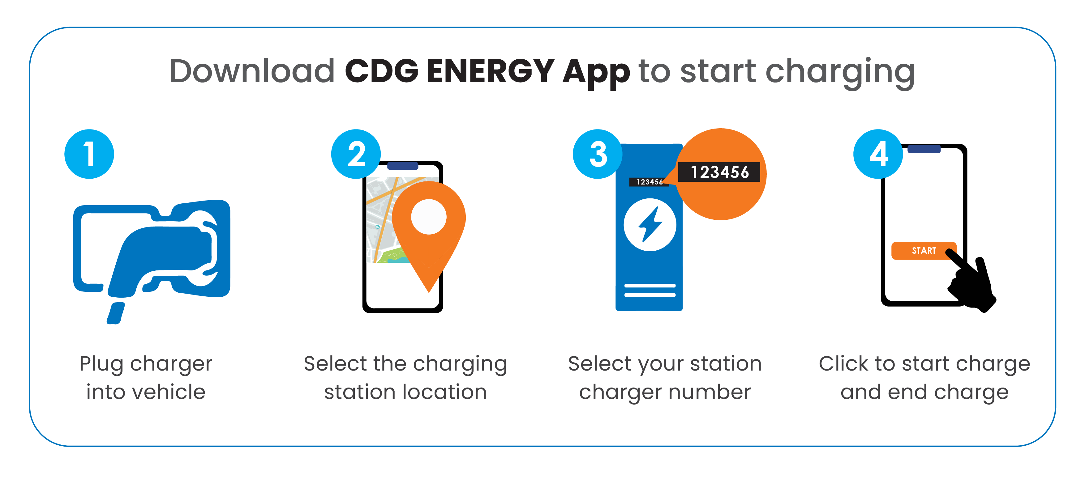 How to use CDG ENERGY EV Charger